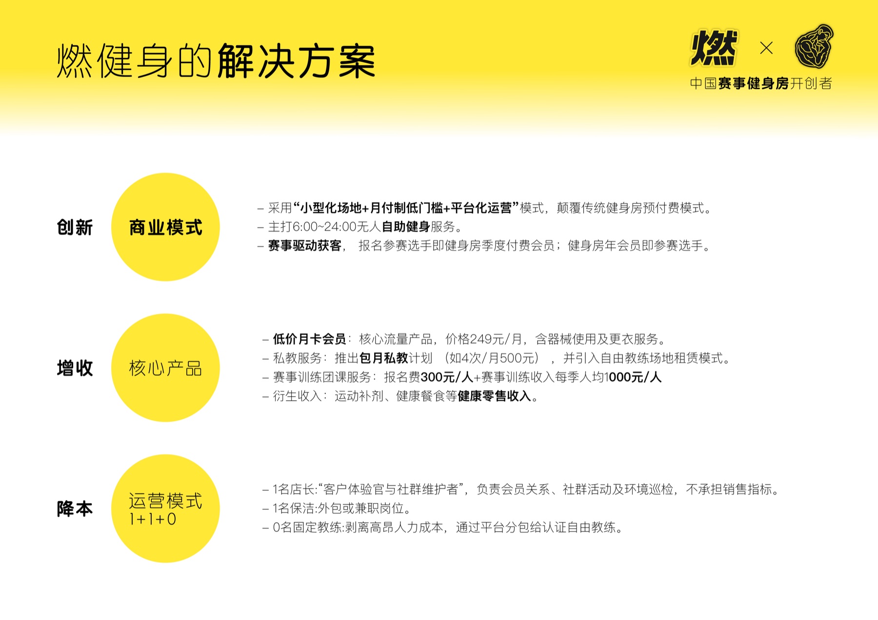 燃Plus品牌资料第10页